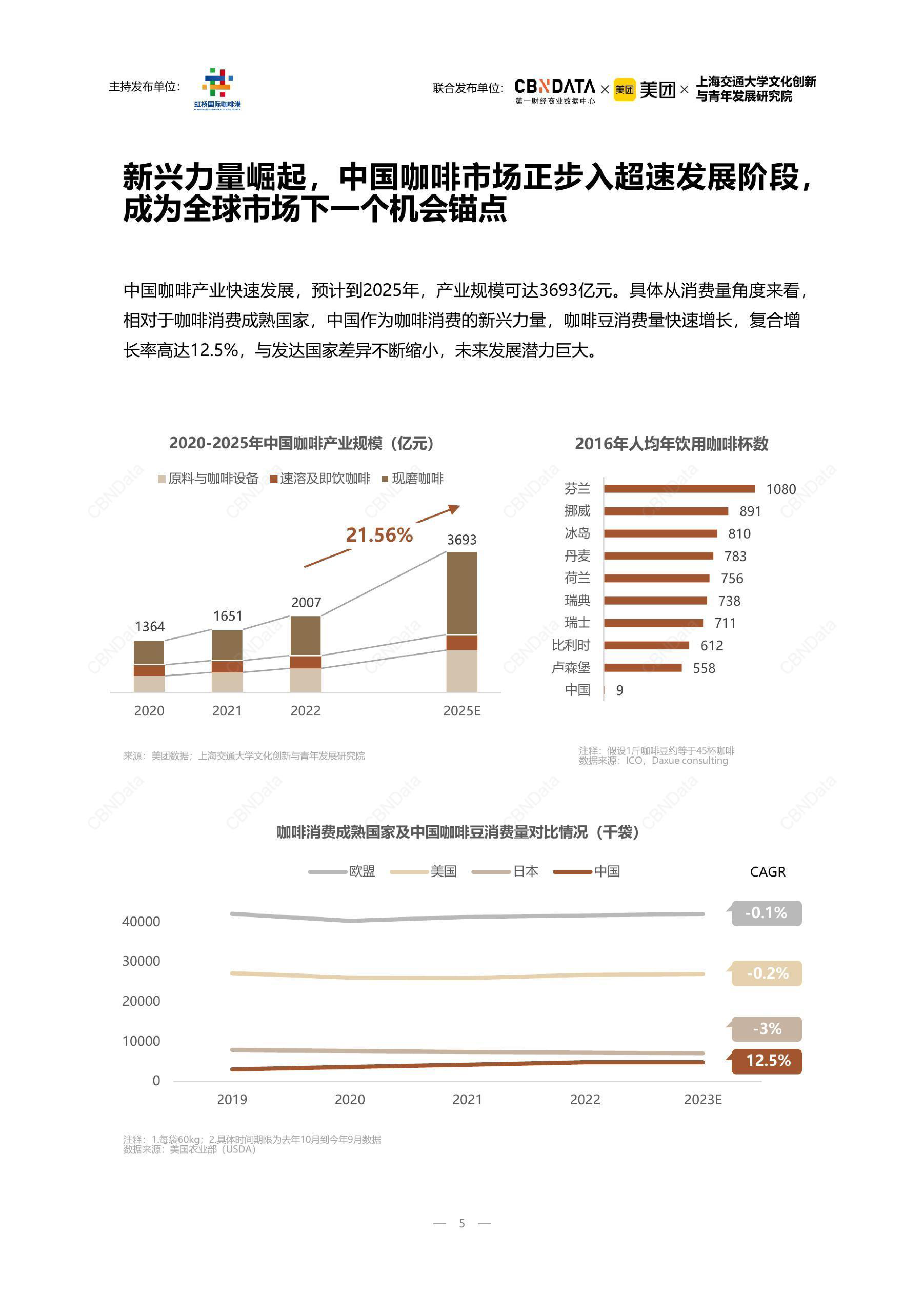 美团2023中国城市咖啡发展报告50页